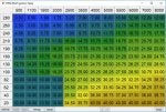 SupraLog - Ignition Table.jpg